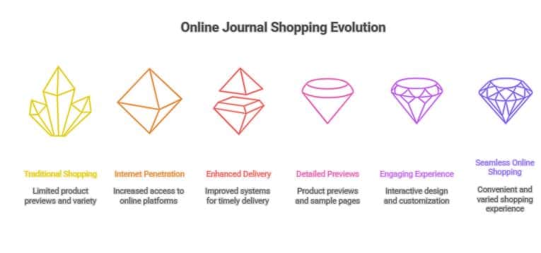 Online Journal 2025 Growth