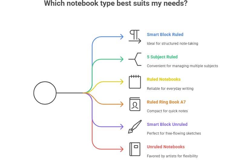 Smart and Functional Notebooks in 2026 Options