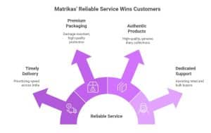 Major Hurdles for Premium Diary for Sale